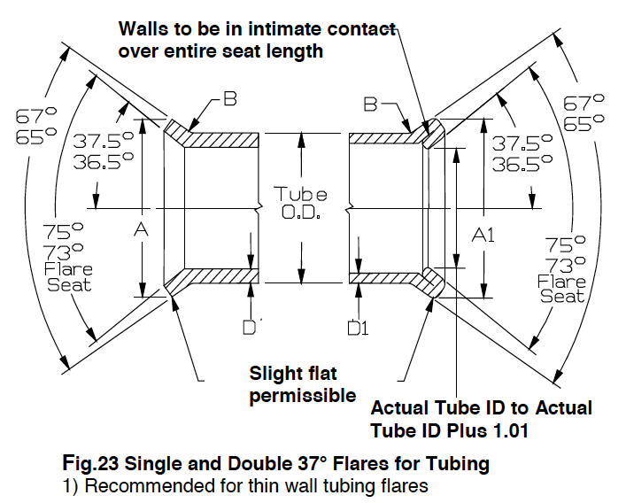 Line Drawing Single and Double 37 Degree Flares for Tubing